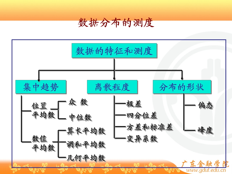 变量分布特征的描述.ppt_第3页