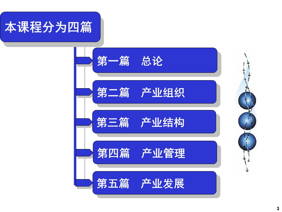 产业经济学的理论基础及发展.ppt_第3页