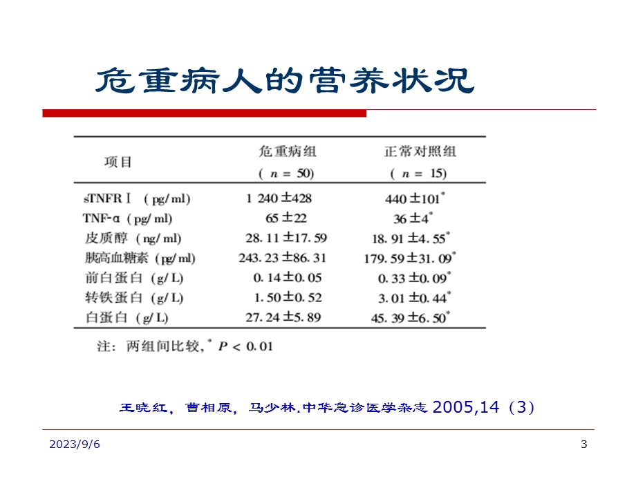 危重病人营养的时机和评估.ppt_第3页