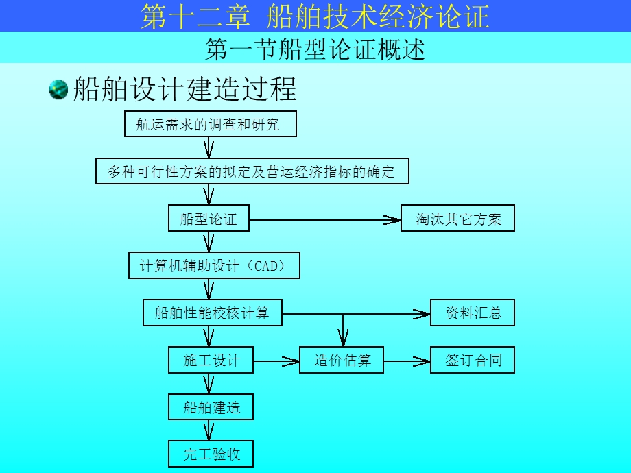 国际航运管理船型论证.ppt_第3页