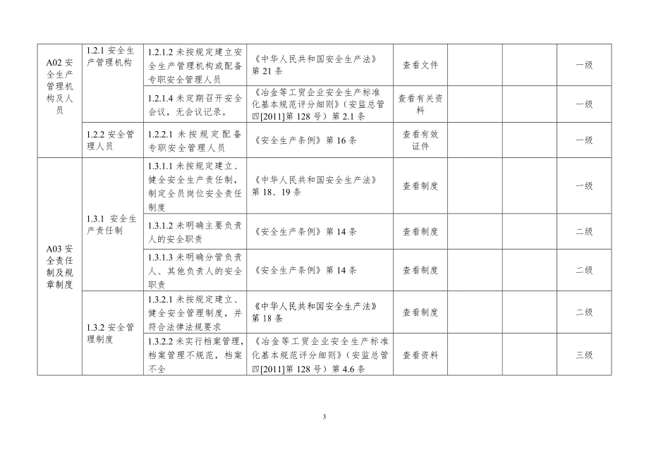 工贸行业安全生产事故隐患排查分级实施指南.doc_第3页