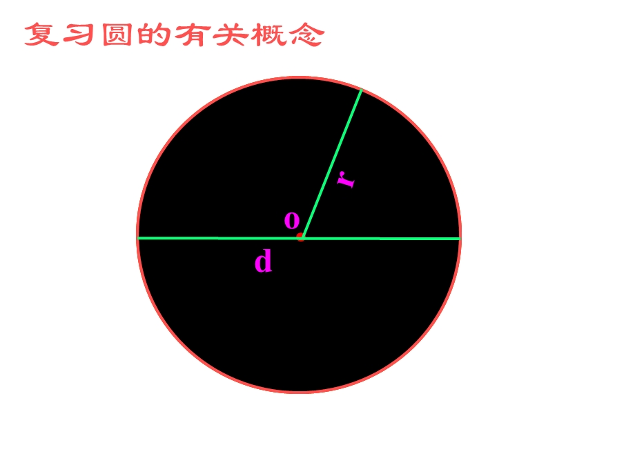 圆的周长课件[1].ppt_第2页