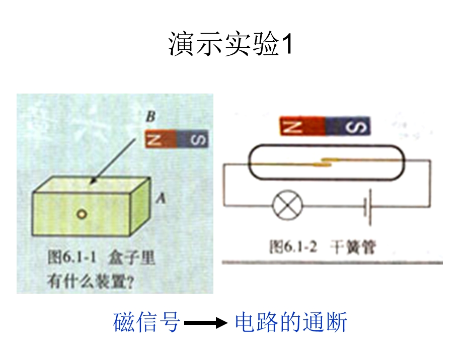 传感器课件教科版选修.ppt_第3页