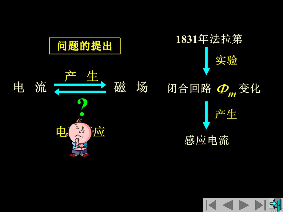 大学物理张彦敏课件(含新版习题答案)11电磁感应.ppt_第2页