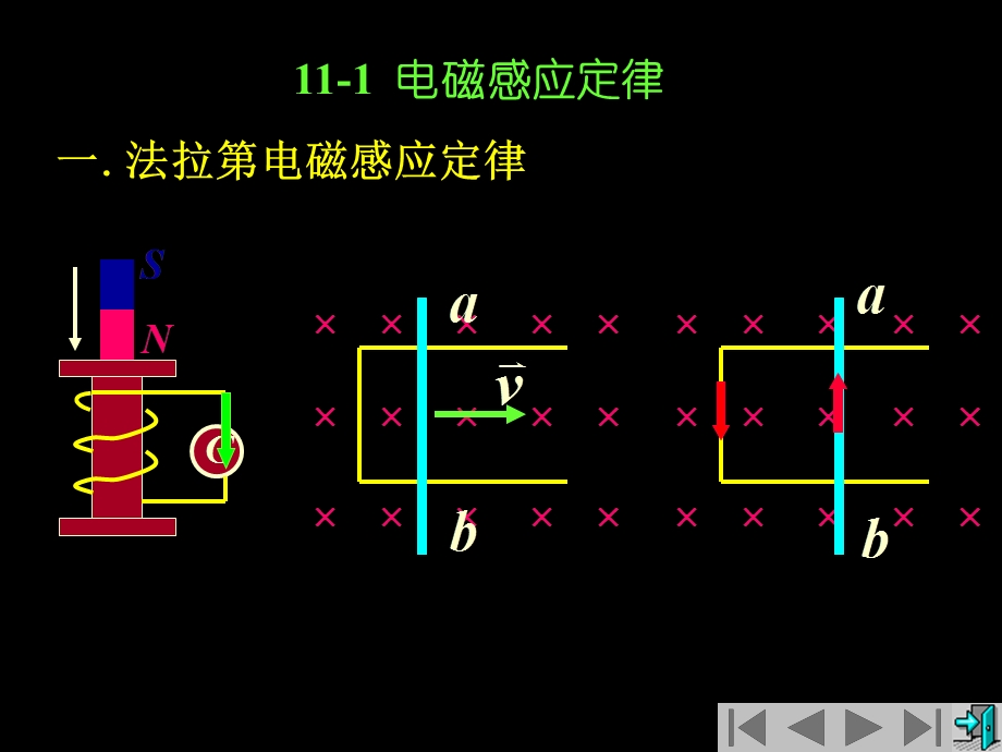 大学物理张彦敏课件(含新版习题答案)11电磁感应.ppt_第3页