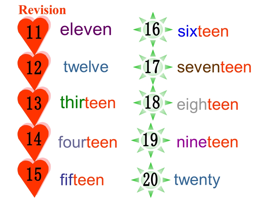 外研社七年级上册英语SM3-u.ppt_第2页