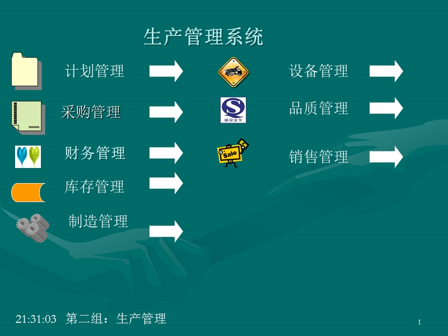 生产管理系统课件.ppt_第1页