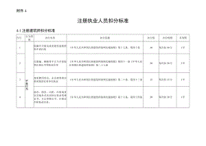 佛山市城市轨道交通建设行业诚信管理办法附件4 注册执业人员扣分标准.docx