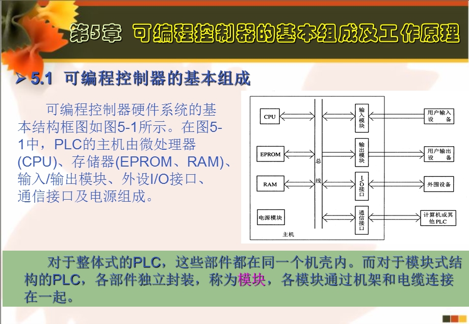 可编程控制器的基本组成及工作原理.ppt_第3页