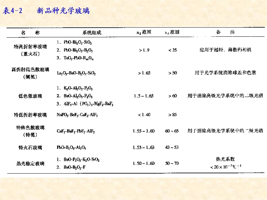 光电检测技术(第四章).ppt_第3页