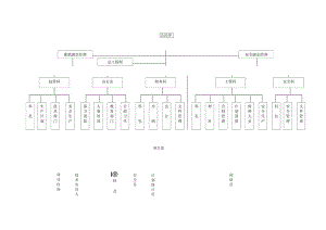 建筑工程公司组织机构示意图工程文档范本.docx