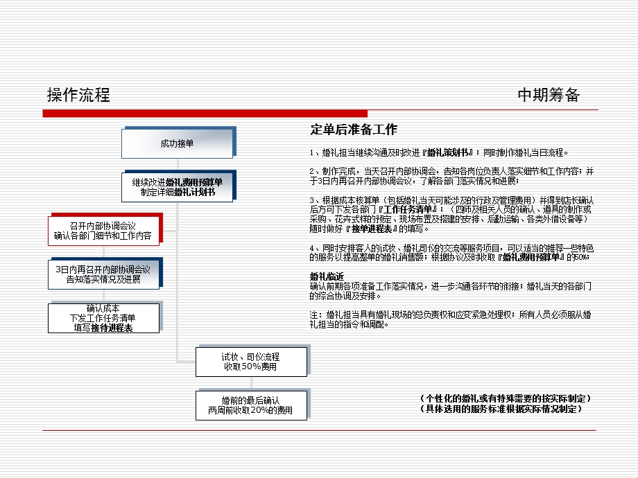 榆次婚庆公司榆次婚庆策划公司真爱婚庆公司新人订单操作流程.ppt_第2页