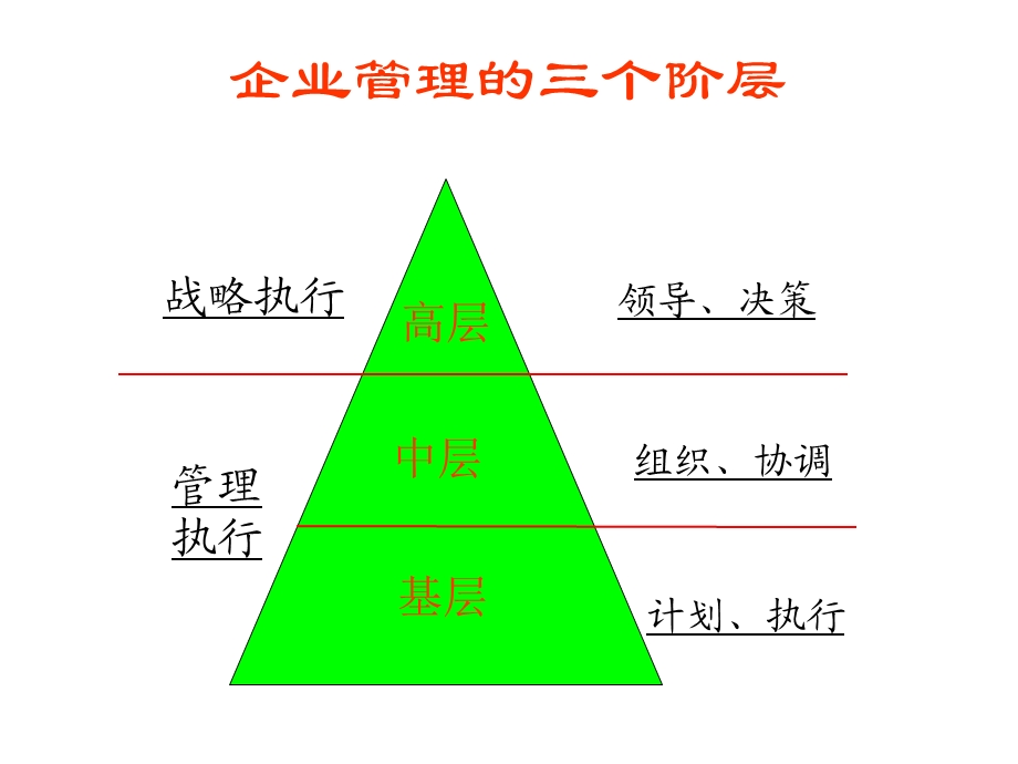 企业基层主管素质与素养提升培训.ppt_第2页