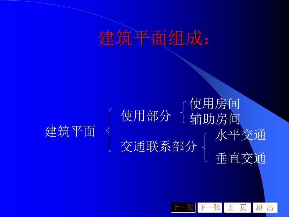 使用部分平面设计.ppt_第2页