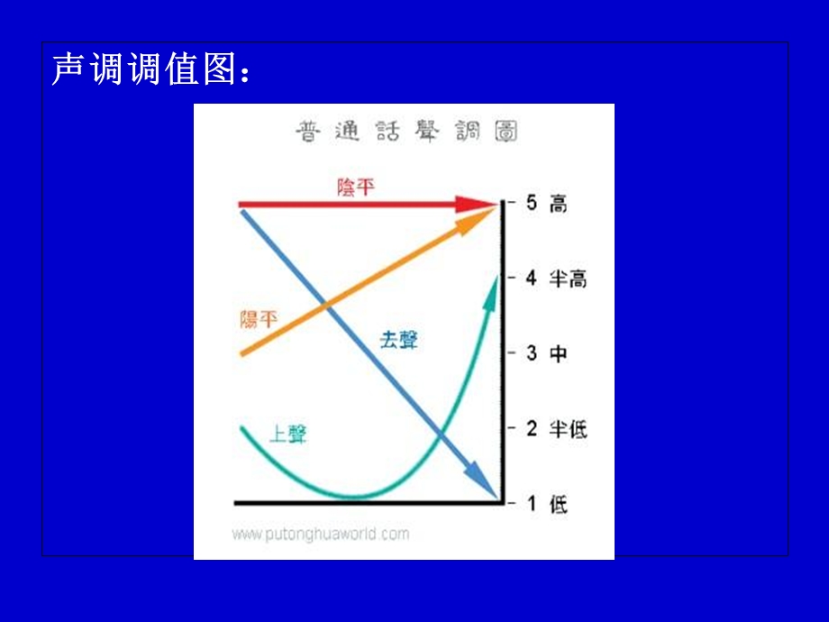 公选课普通话3调值.ppt_第3页