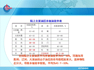 国内外提高采收率技术现状调研.ppt