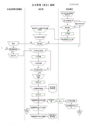 公文管理(发文)流程.ppt
