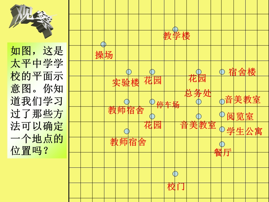 人教版初中数学七年级下册《用坐标表示地理位置》.ppt_第2页