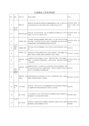 无梁楼盖工程管理流程.docx