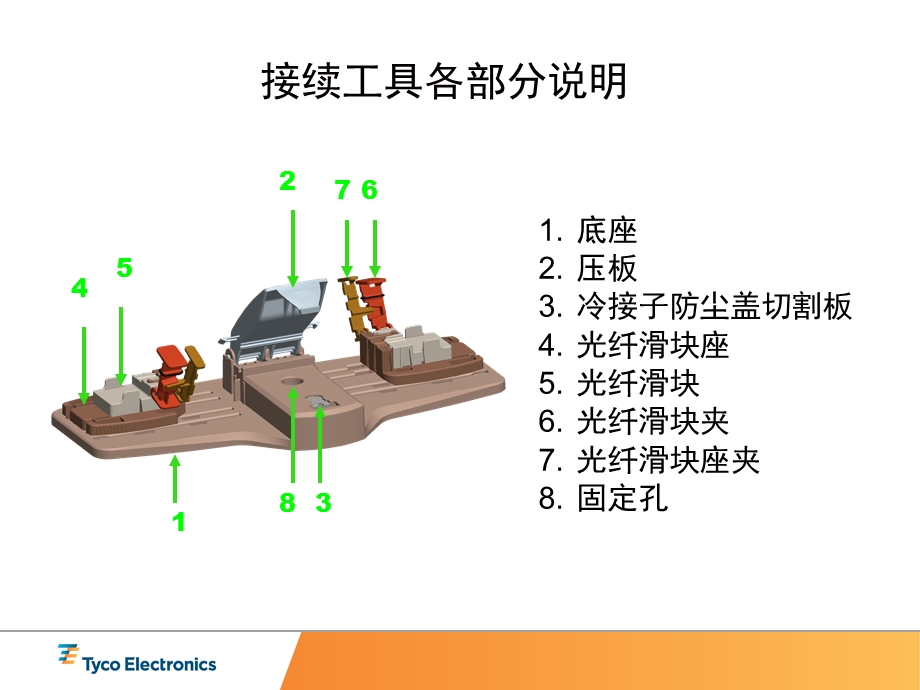 光纤冷接子简易工具操作说明.ppt_第2页