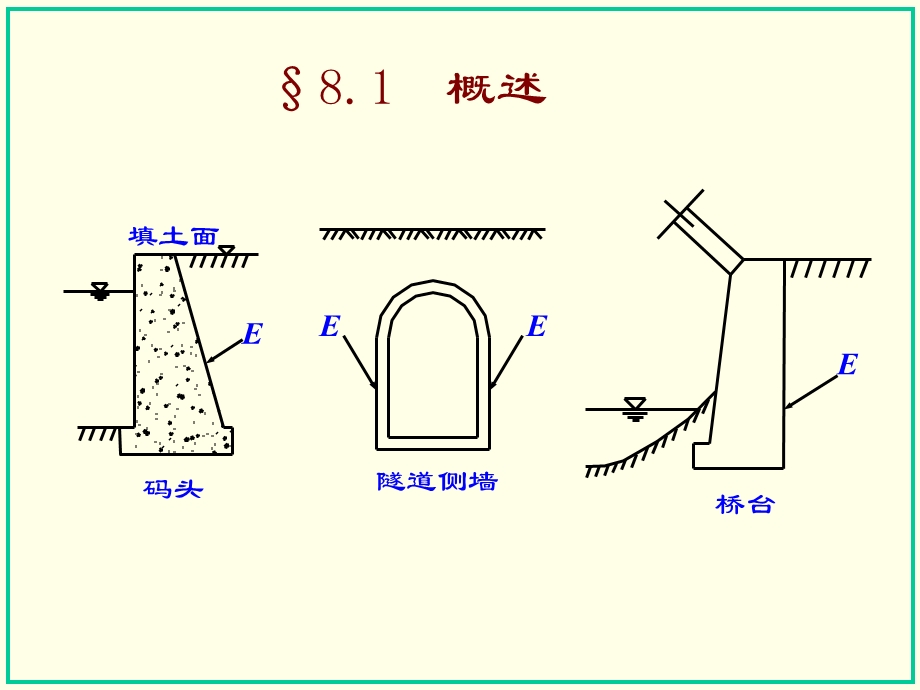 基础工程教学课件8.土压力-修改.ppt_第2页