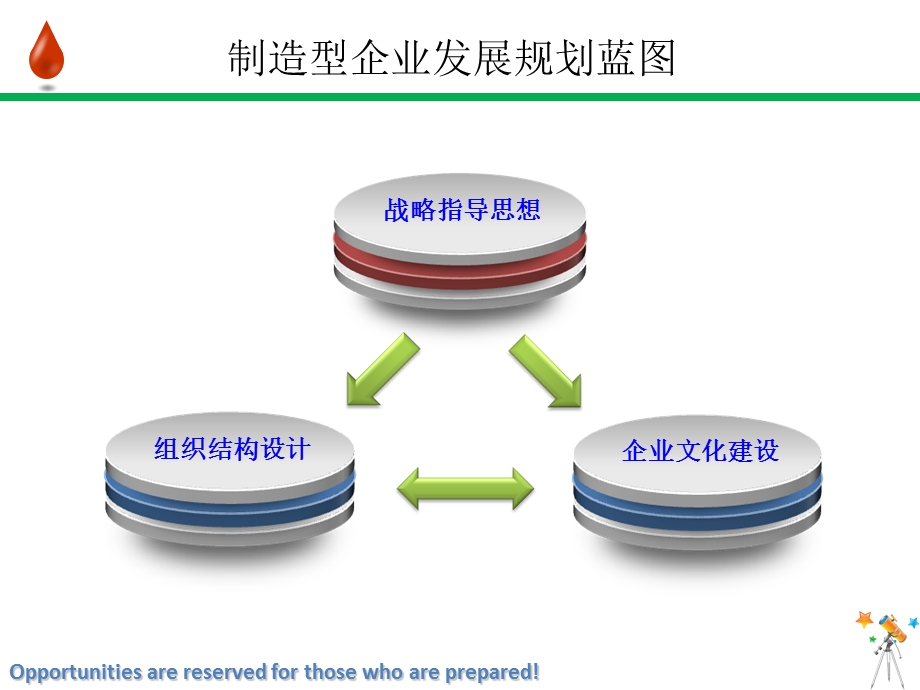 制造型企业发展规划蓝.ppt_第1页