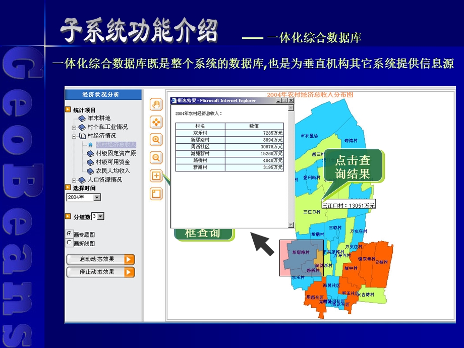 城镇管理信息系统介绍.ppt_第3页