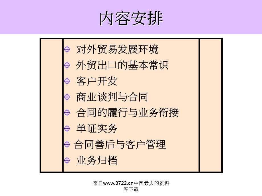 外贸业务研讨专题(PPT).ppt_第2页