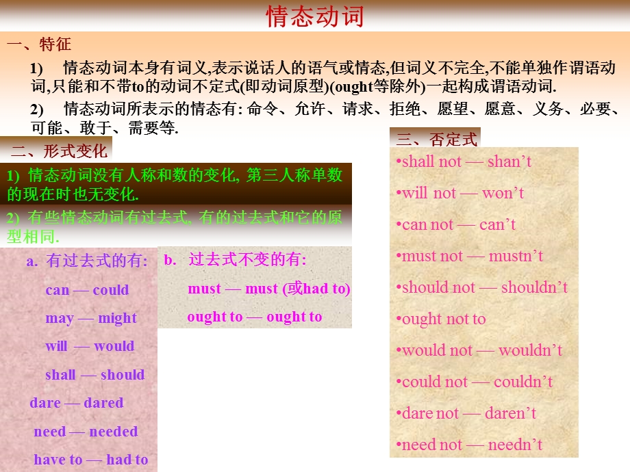初中语法之情态动词.ppt_第1页