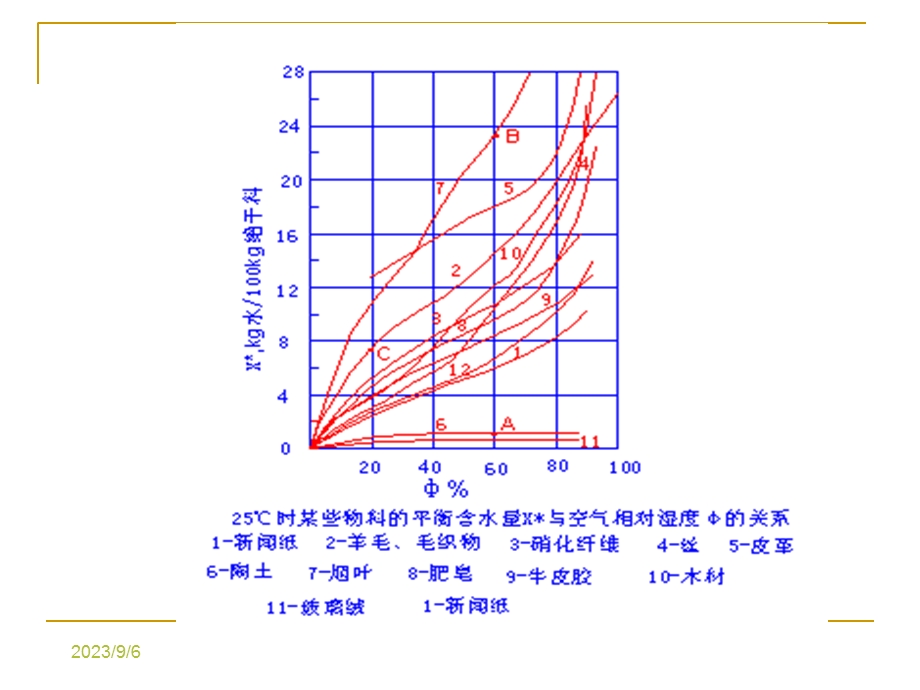 化工原理第九章第四节讲.ppt_第3页