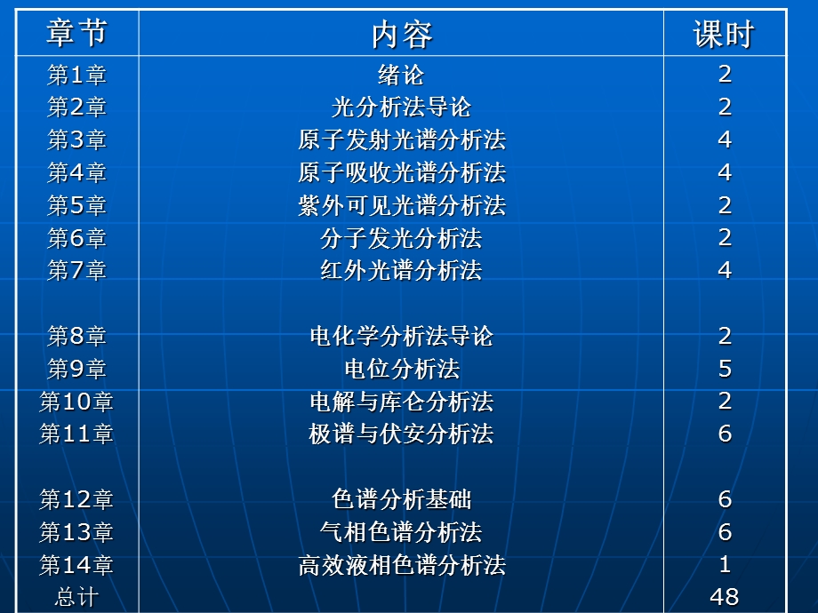 仪器分析第1章绪论.ppt_第3页