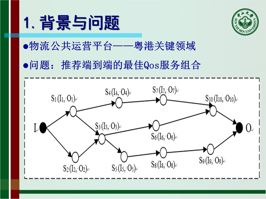 【大学】CBPM三段式动态服务组合优化算法研究.ppt_第3页