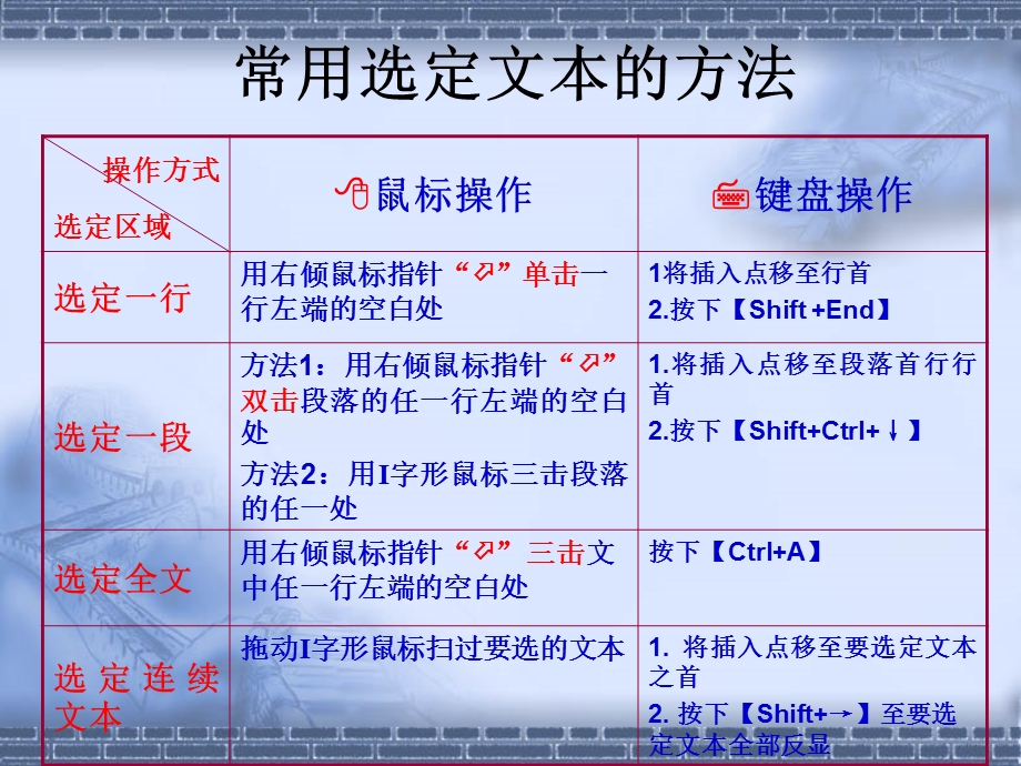 字符格式设置山东省潍坊市临朐县辛寨镇初级中学马峰元.ppt_第3页