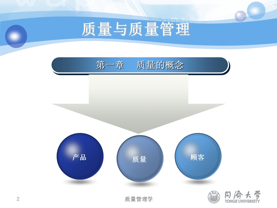 一篇质量与质量管理.ppt_第2页