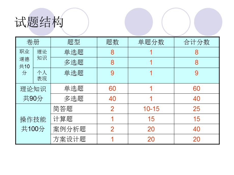 人力资源管理师三级第一章.ppt_第3页