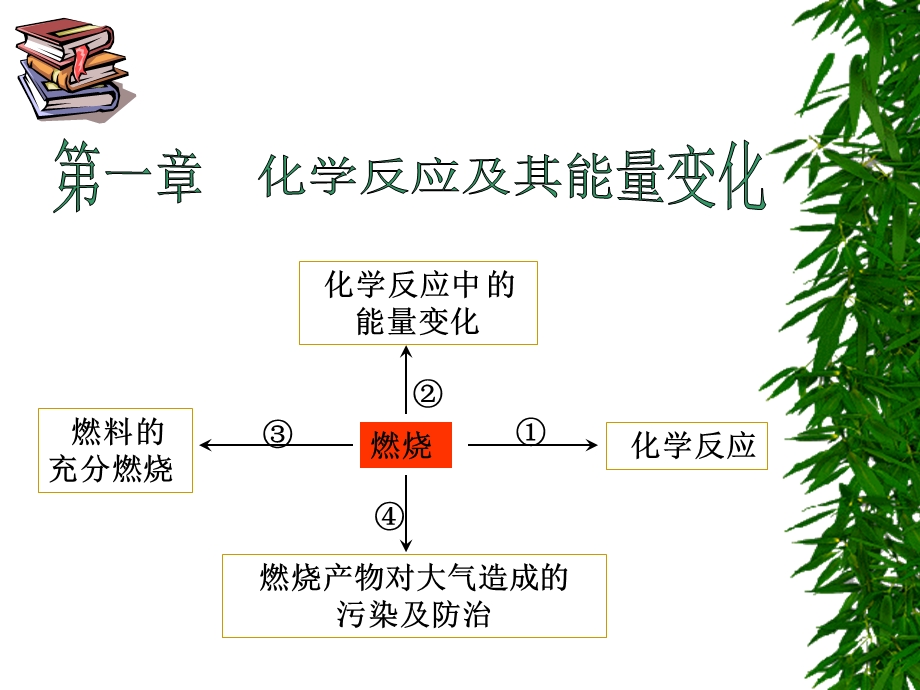 三节氧化还原反应1.ppt_第1页