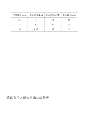 管路直径之最大流量表.doc