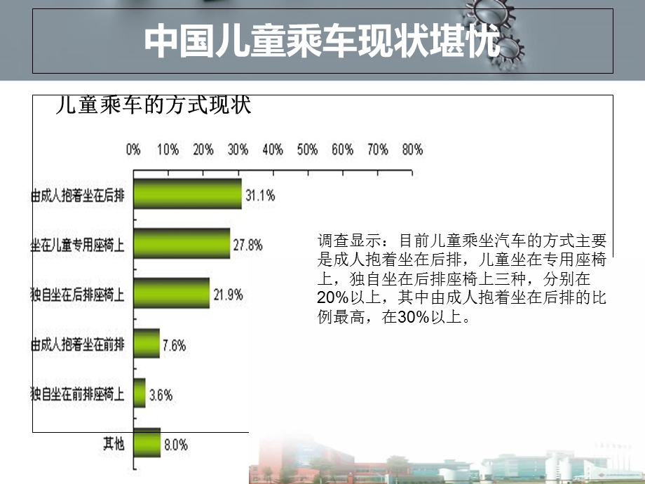 儿童安全座椅市场调查报告.ppt_第3页