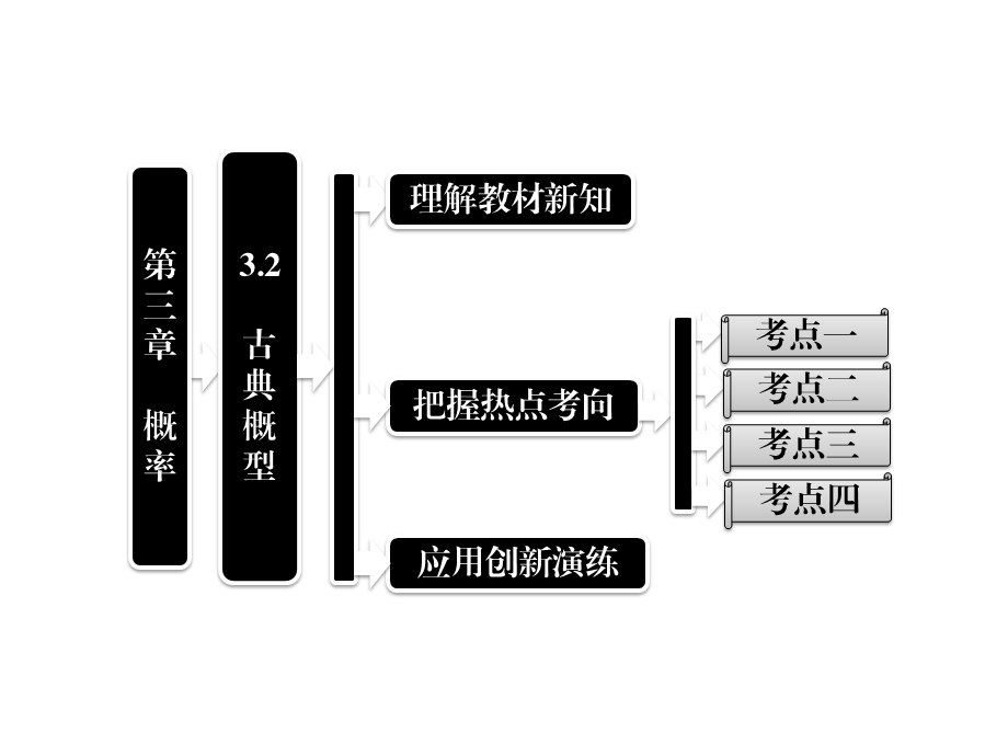 古典概型课件(人教B版必修3).ppt_第1页