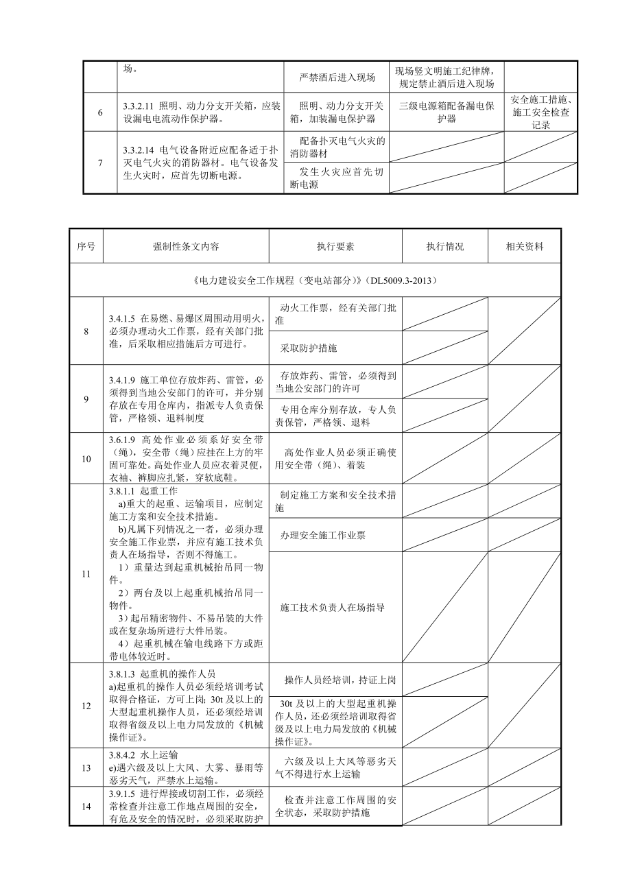 04电缆隧道安全强条执行记录表.doc_第2页