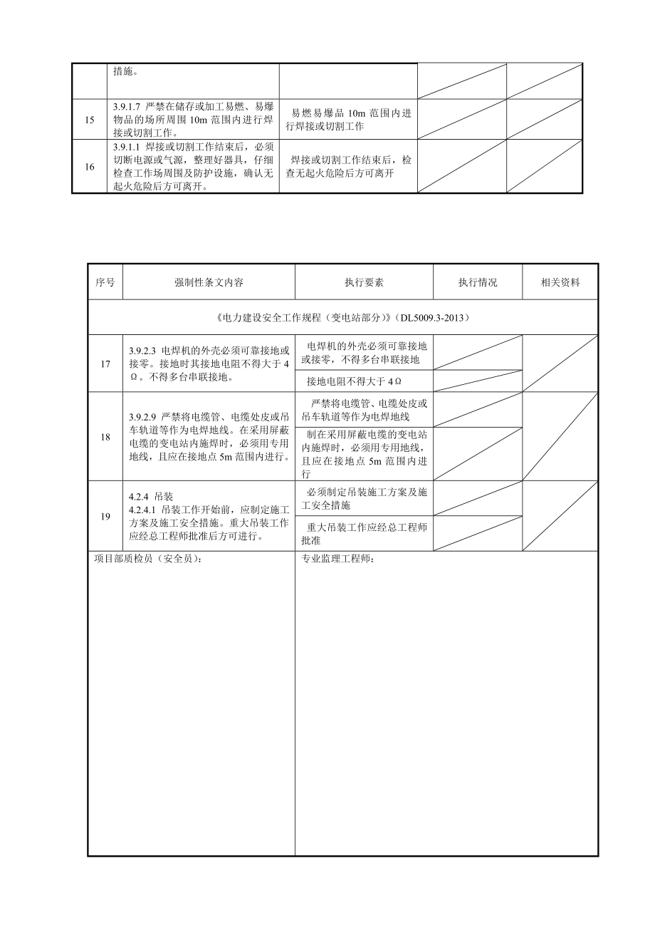 04电缆隧道安全强条执行记录表.doc_第3页