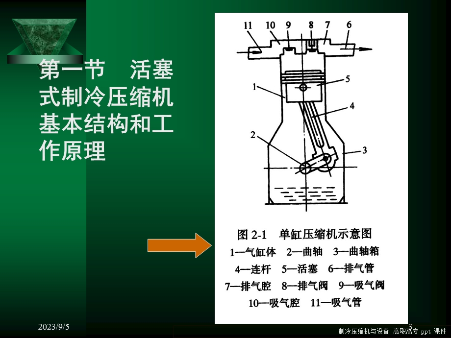 制冷压缩机与设备.ppt_第3页