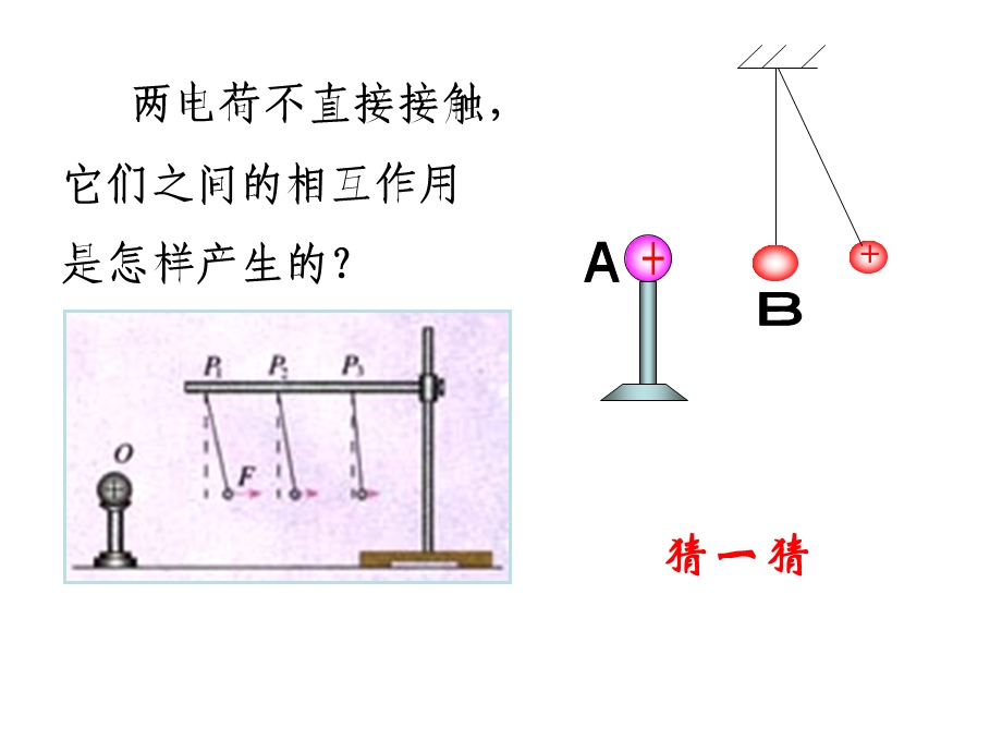 两电荷不直接接触它们之间的相互作用是怎样产生的.ppt_第2页