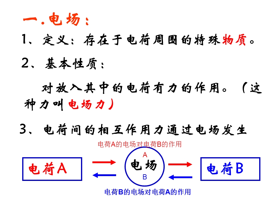 两电荷不直接接触它们之间的相互作用是怎样产生的.ppt_第3页