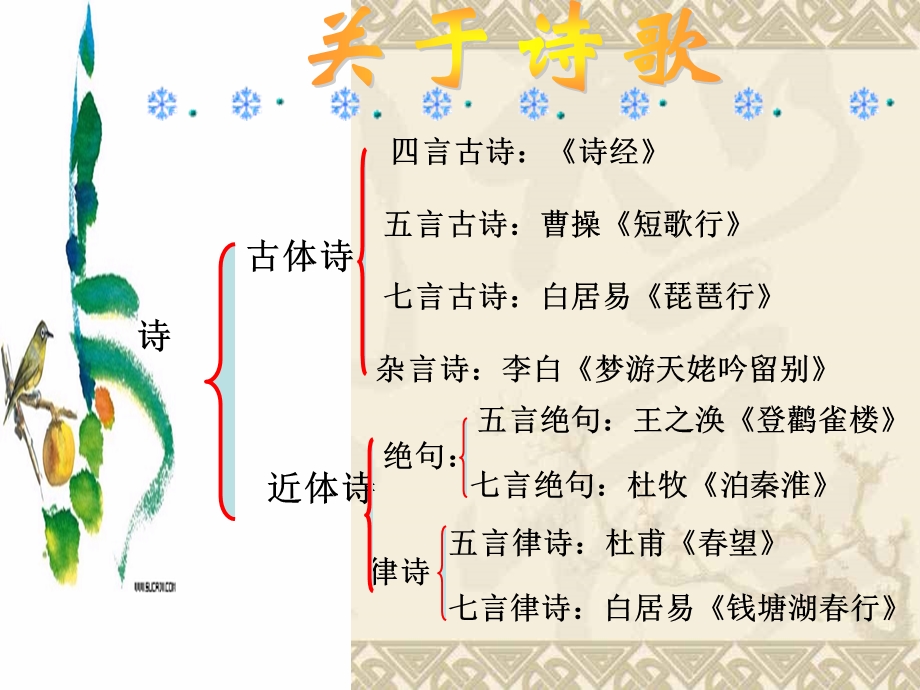 初二上课外古诗讲解.ppt_第1页