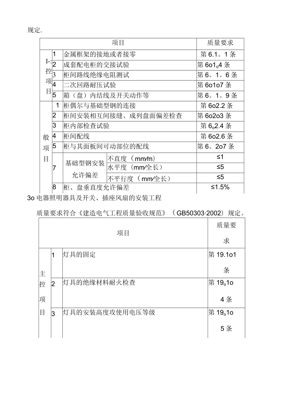 cheng电气工程施工监理细则.docx_第3页