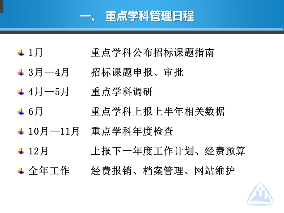 重点学科日常管理.ppt_第2页