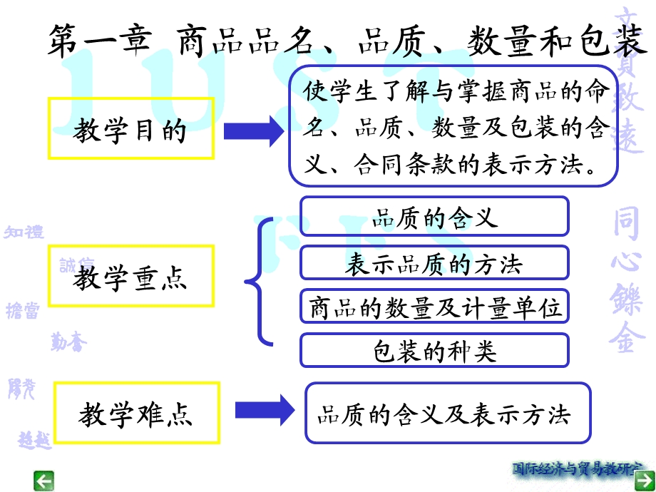 商品品名、品质、数量和包装.ppt_第2页