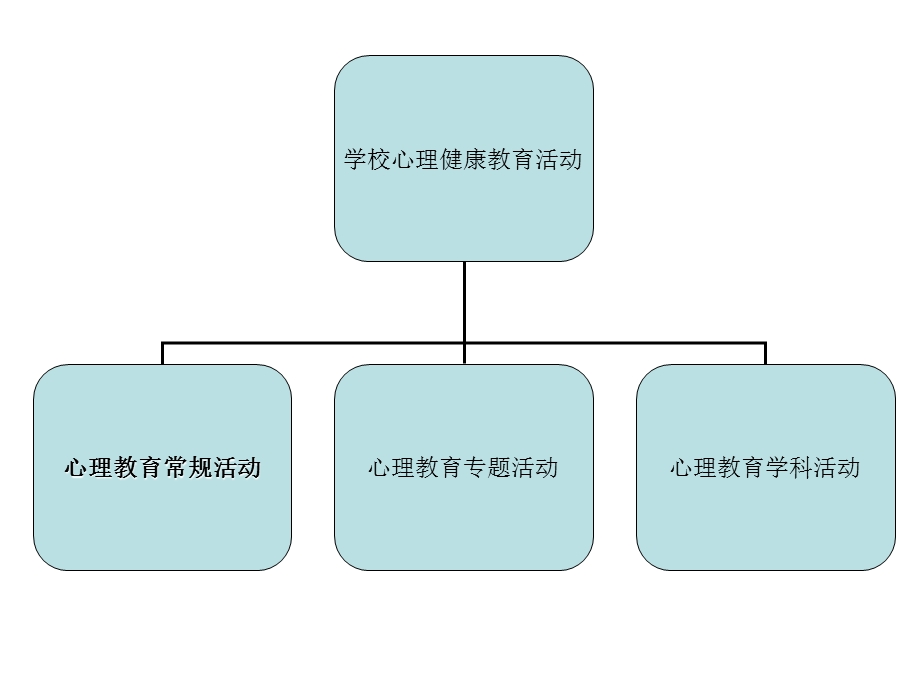 学校心理健康教育活动.ppt_第2页