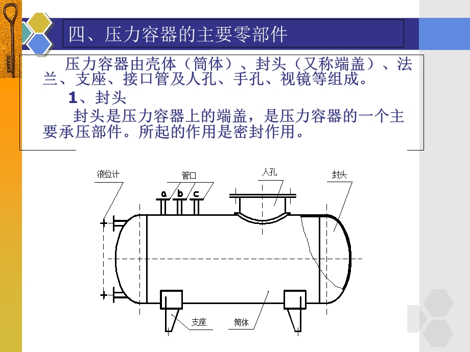 压力容器的结构及其分类.ppt_第3页